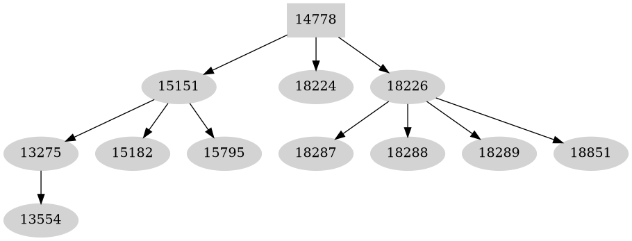 Dependency graph