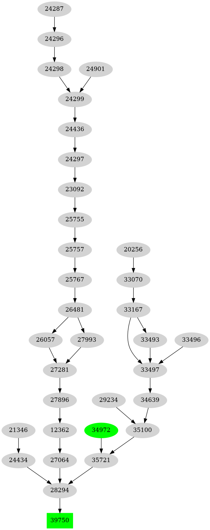Dependency graph