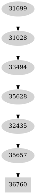 Dependency graph