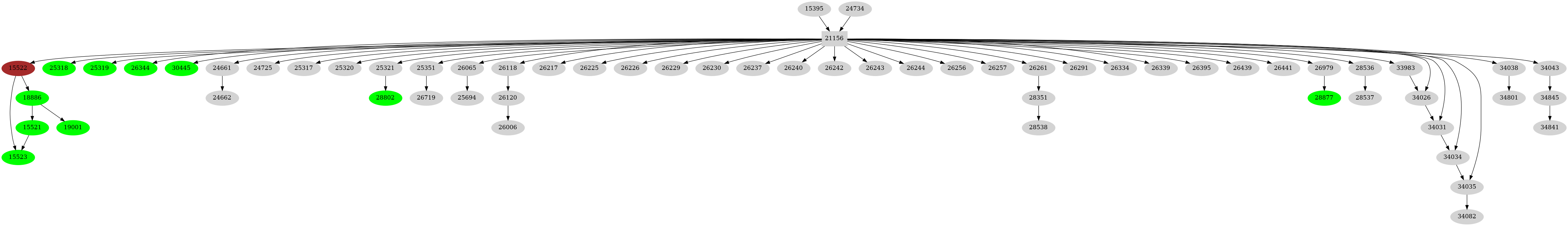 Dependency graph