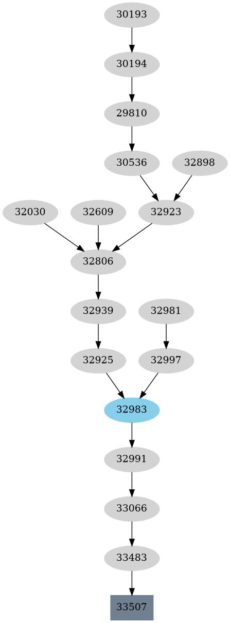 Dependency graph