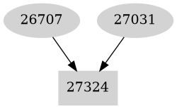 Dependency graph