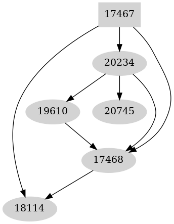 Dependency graph