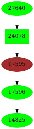 Dependency graph