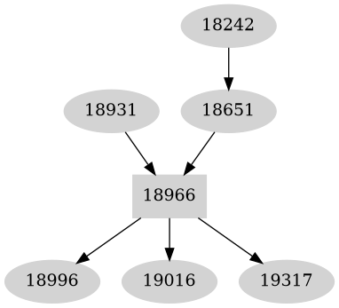 Dependency graph