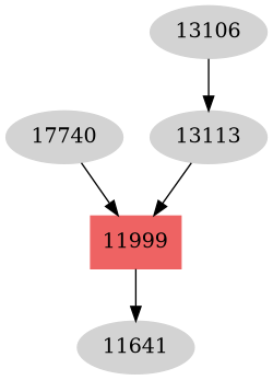 Dependency graph