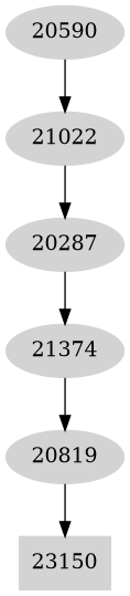 Dependency graph