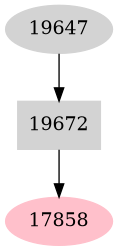 Dependency graph