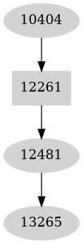 Dependency graph