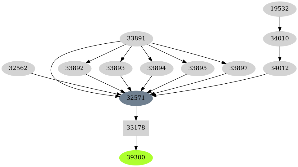 Dependency graph