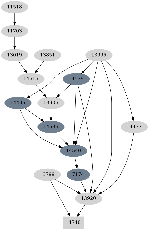 Dependency graph