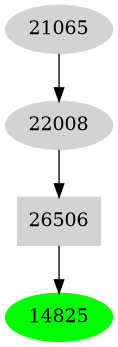 Dependency graph
