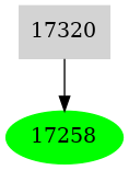 Dependency graph