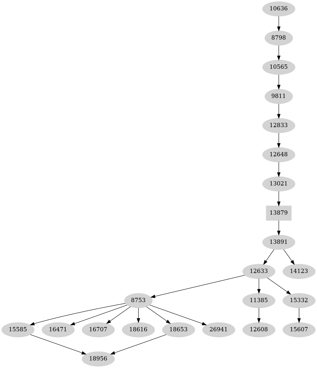 Dependency graph