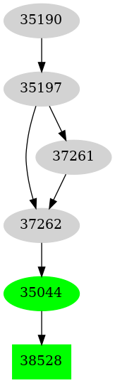 Dependency graph