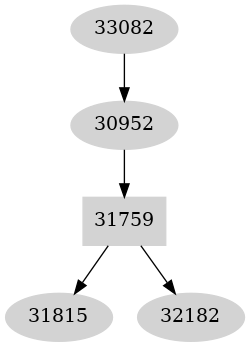 Dependency graph