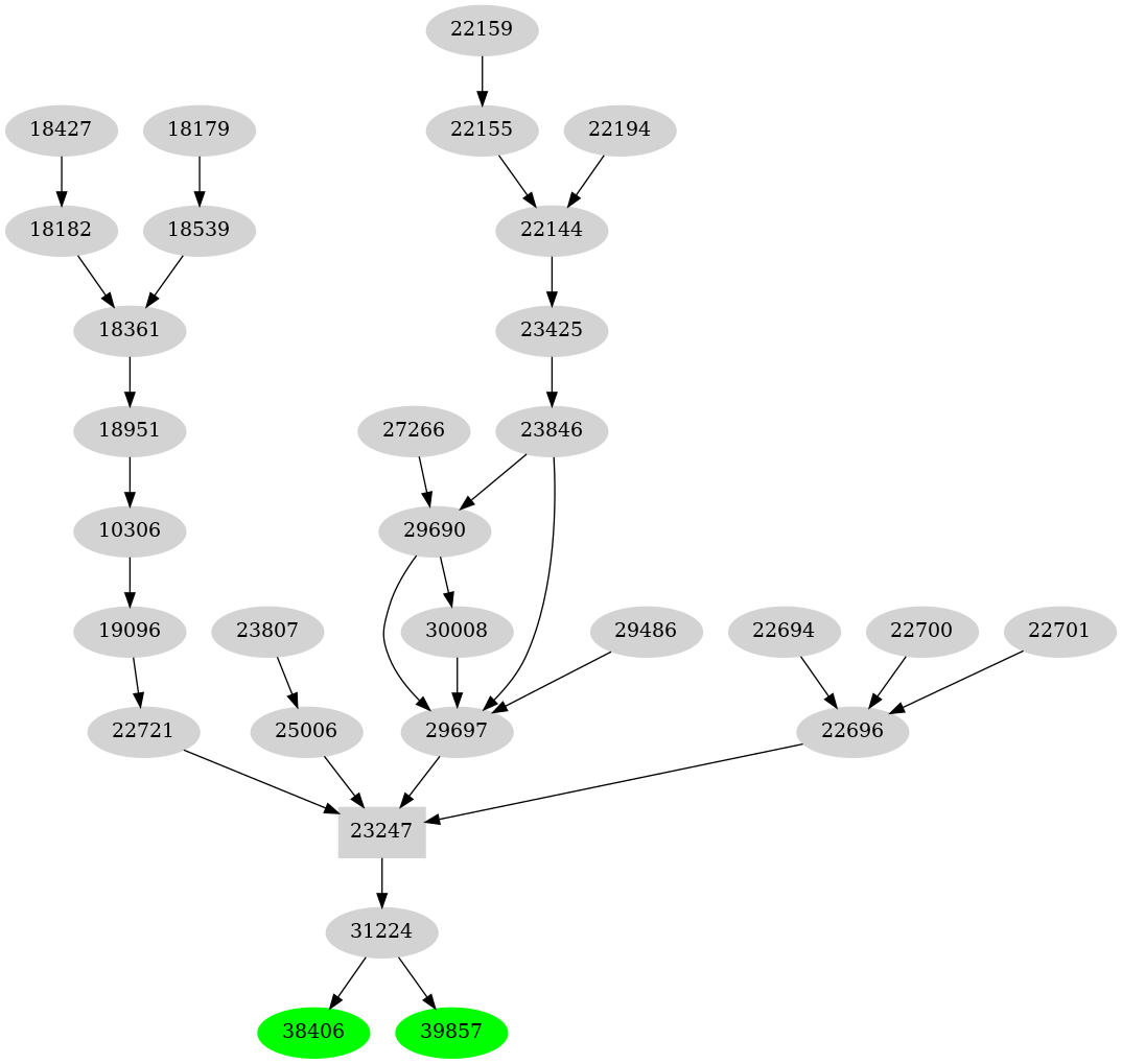 Dependency graph