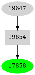 Dependency graph