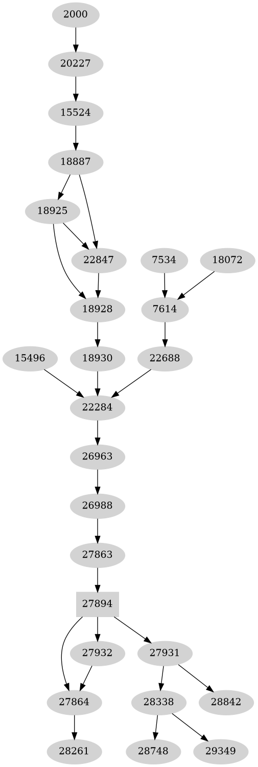 Dependency graph