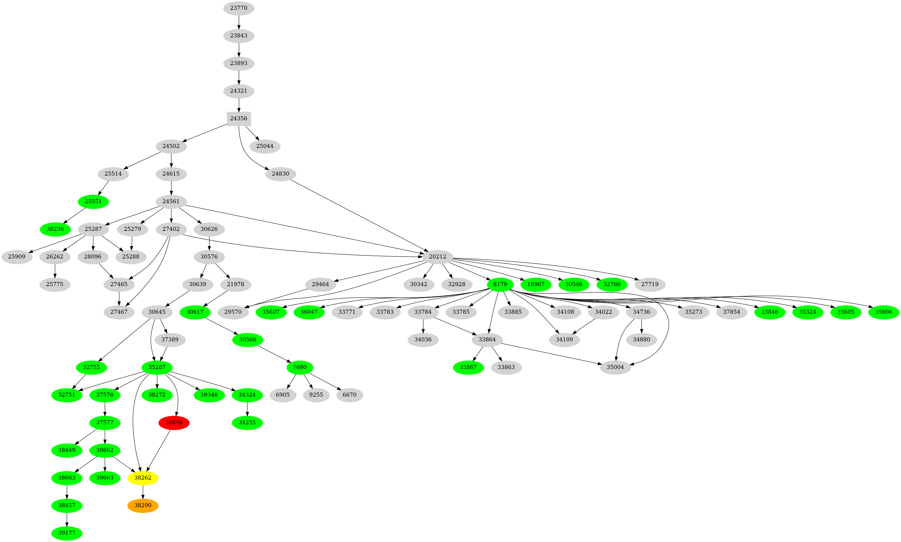 Dependency graph