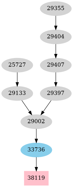 Dependency graph