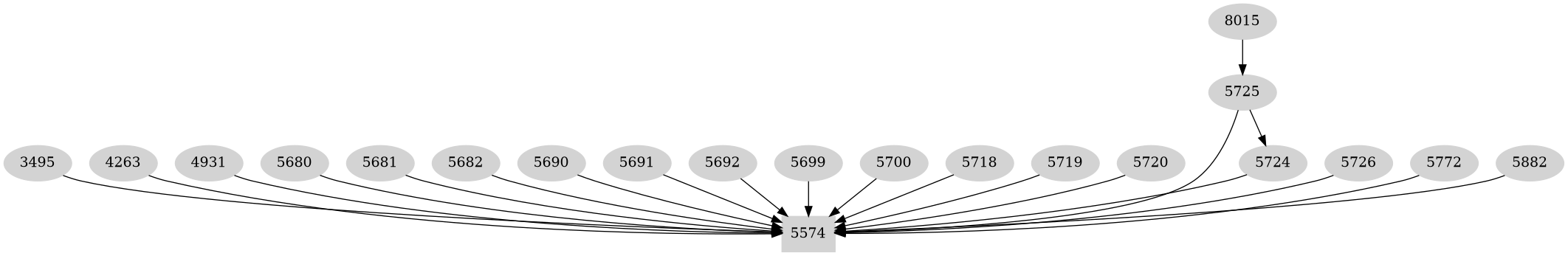 Dependency graph