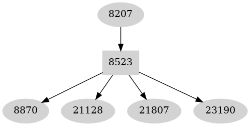 Dependency graph