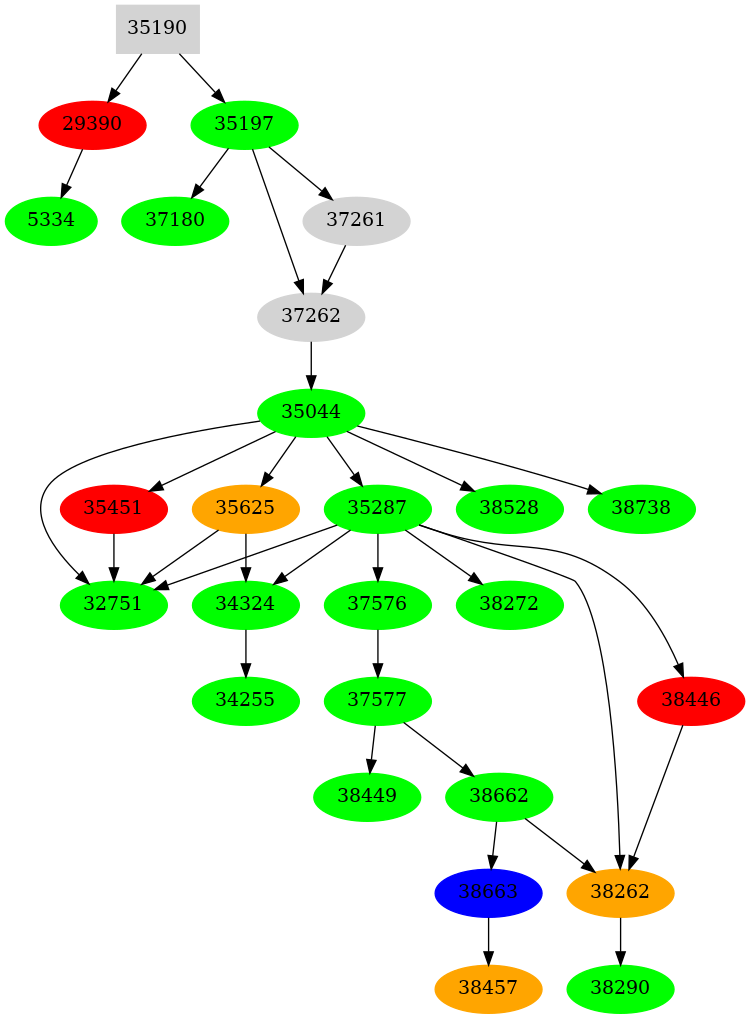 Dependency graph