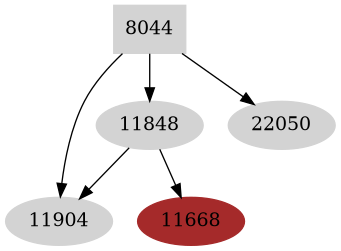 Dependency graph