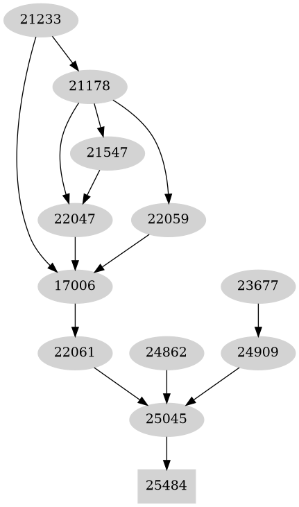 Dependency graph