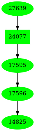 Dependency graph