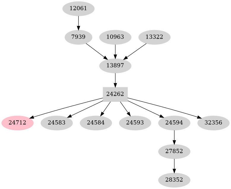 Dependency graph