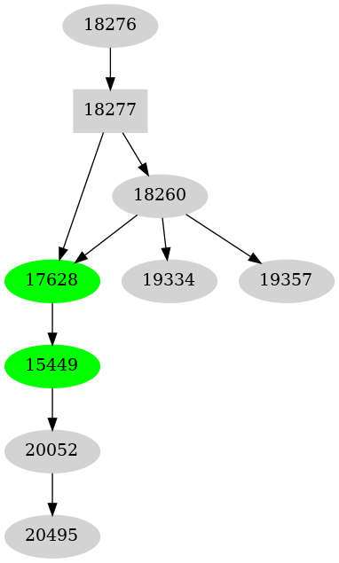 Dependency graph