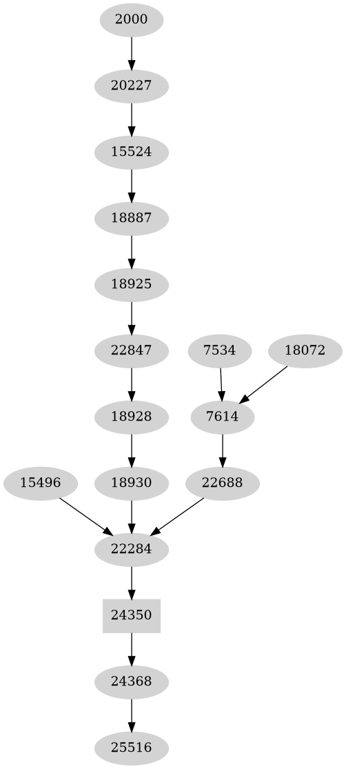 Dependency graph