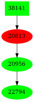 Dependency graph