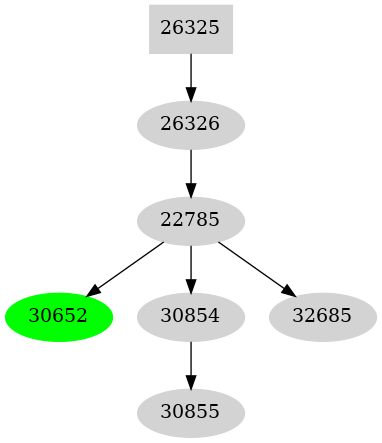 Dependency graph