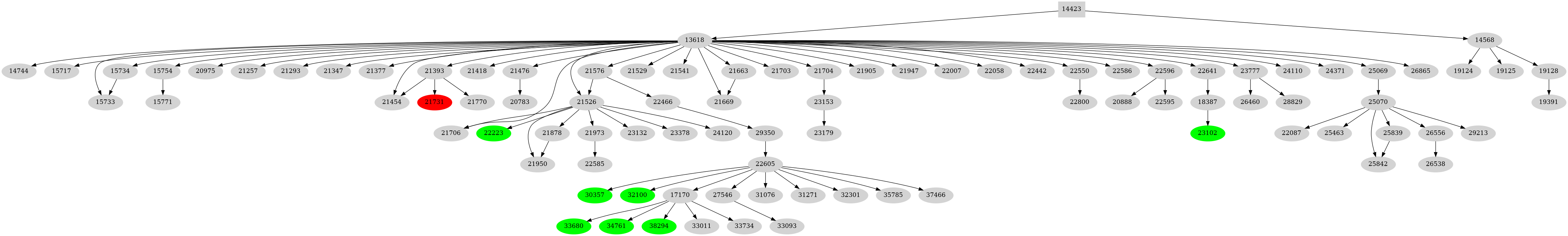 Dependency graph