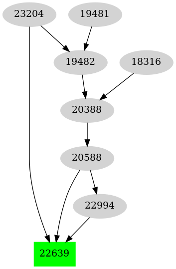 Dependency graph