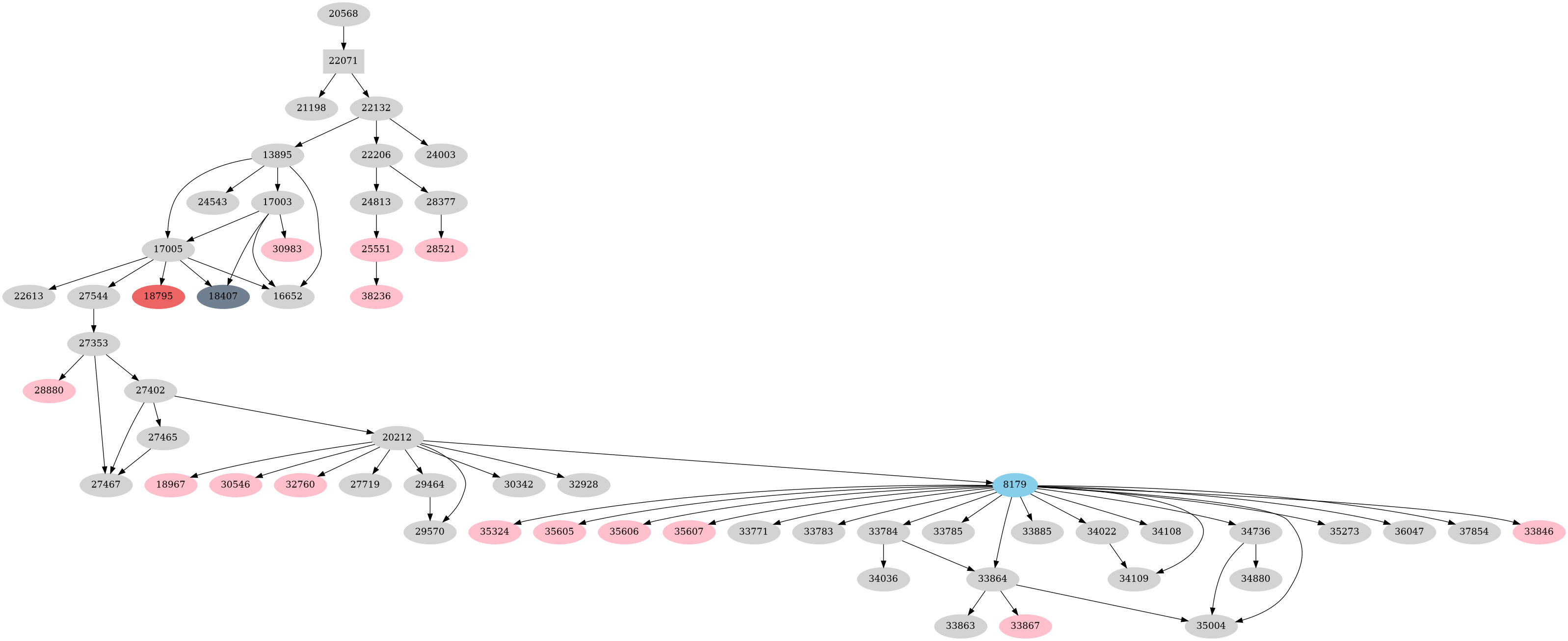 Dependency graph
