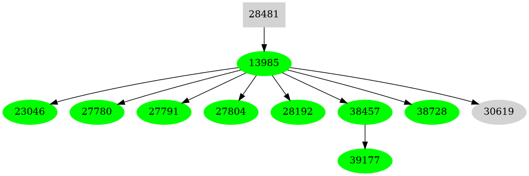 Dependency graph