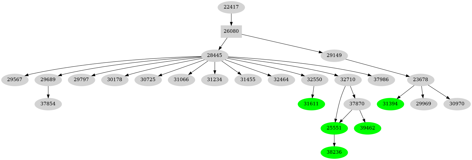 Dependency graph