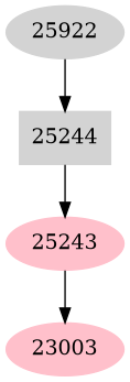 Dependency graph