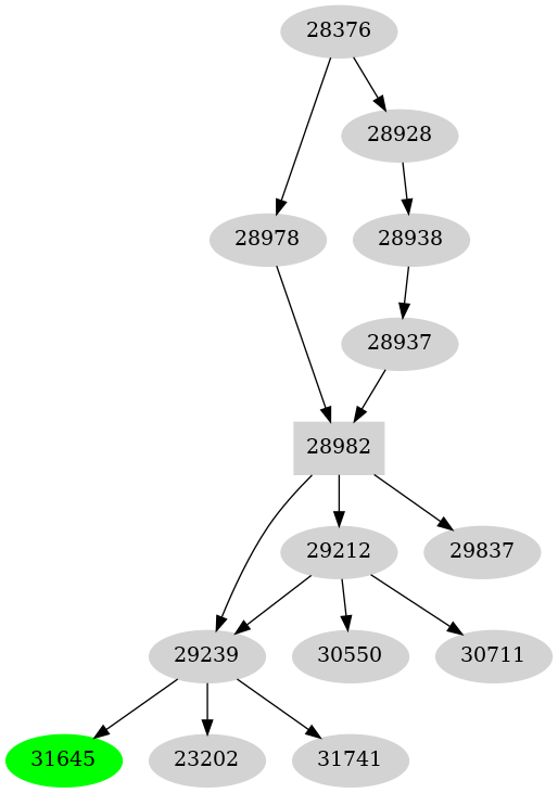 Dependency graph