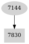 Dependency graph