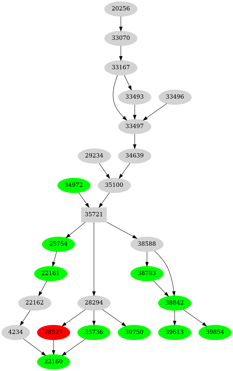 Dependency graph