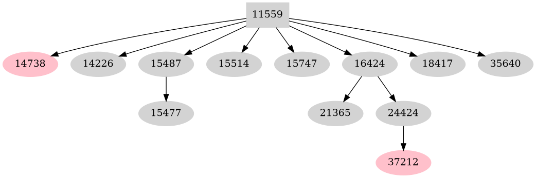 Dependency graph