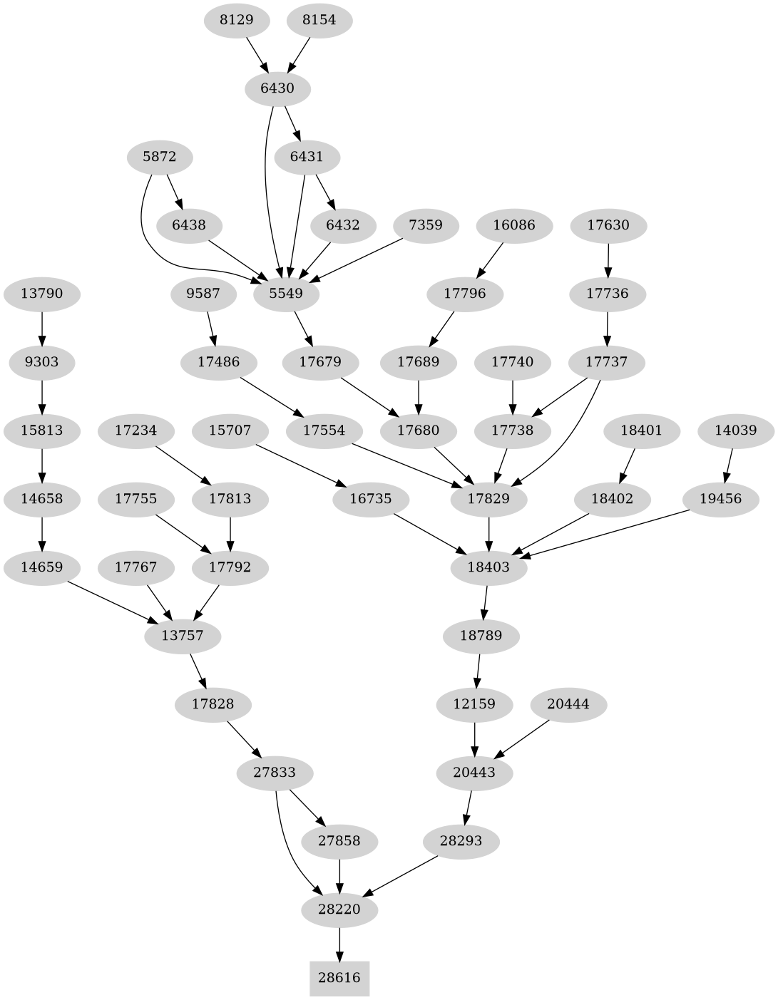 Dependency graph
