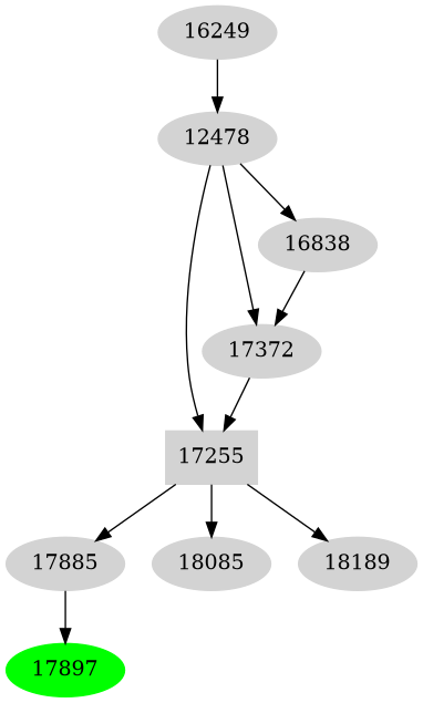 Dependency graph