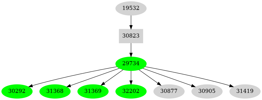 Dependency graph