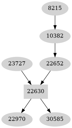 Dependency graph
